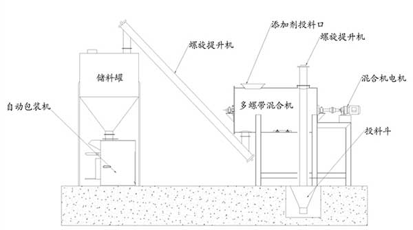 小型干粉砂漿機械設備廠(chǎng)家哪家好