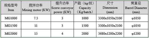 小型干粉砂漿機械設備廠(chǎng)家哪家好
