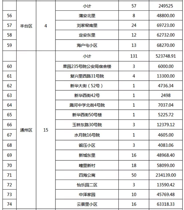 重磅：北京老舊小區納入首批改造名單，建筑涂料用量將激增！