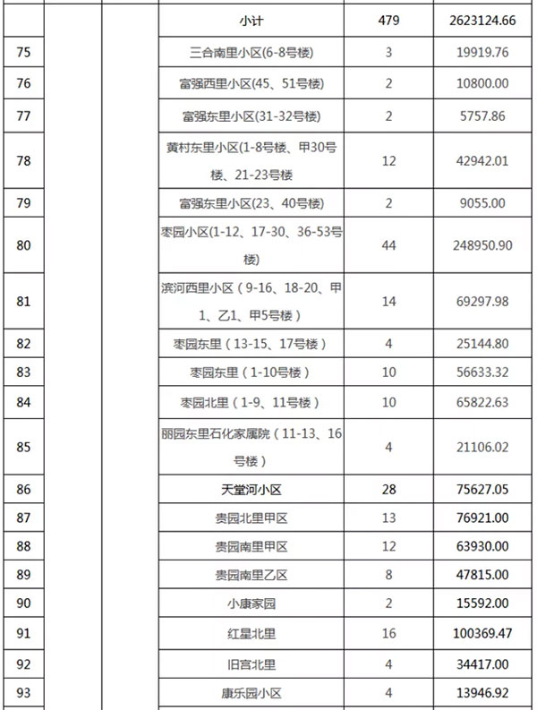 重磅：北京老舊小區納入首批改造名單，建筑涂料用量將激增！