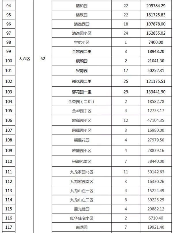 重磅：北京老舊小區納入首批改造名單，建筑涂料用量將激增！