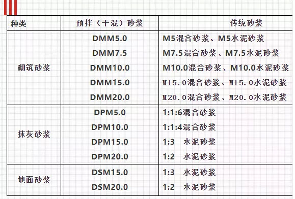 關(guān)于預拌砂漿，你想知道的知識都在這里！