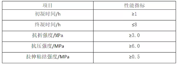 輕質(zhì)抹灰石膏、底層抹灰石膏、面層抹灰石膏有何區別？