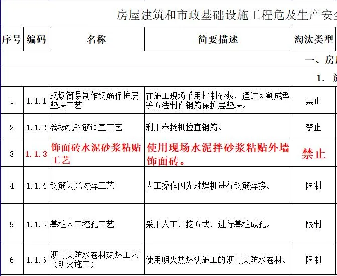 取消水泥砂漿飾面磚粘貼工藝？住建部發(fā)文：明令禁止！