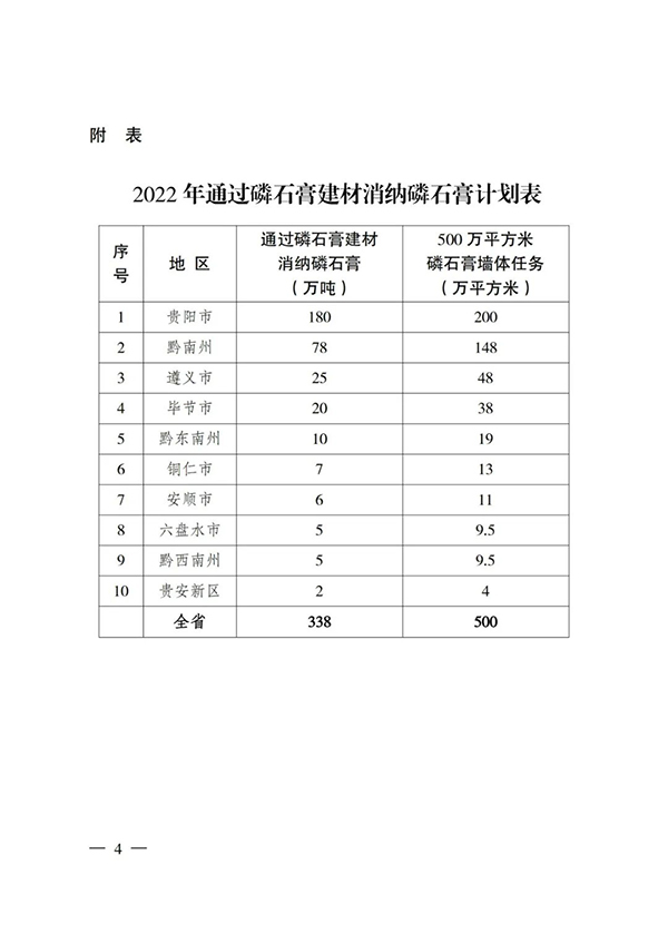 貴州省住房城鄉建設廳印發(fā)通知，要求加大力度推廣應用磷石膏建材！