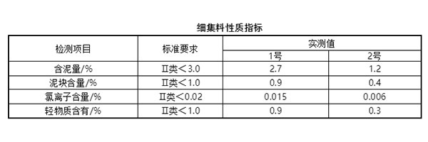 細集料對抹灰石膏砂漿和易性有多大影響？